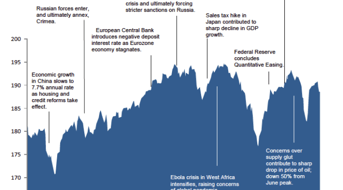 Market-Update_2014-Q4-672x372