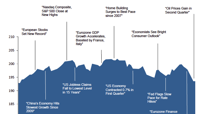 Quarterly-Investment-Review_2015-Q2-671x372