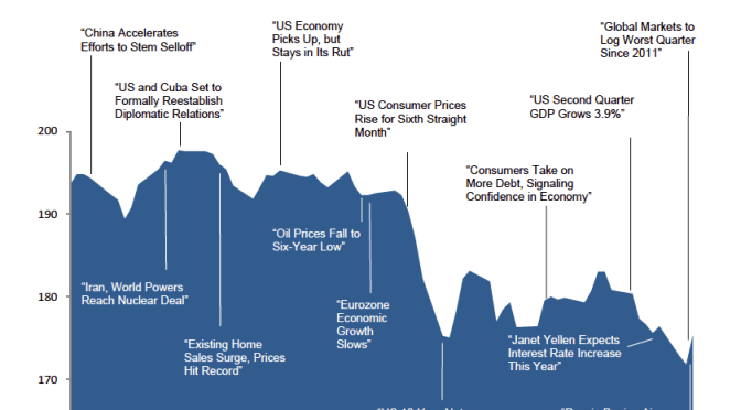 Quarterly-Investment-Review_2015-Q3-672x372