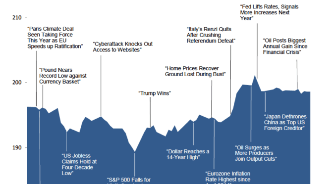 Quarterly-Investment-Review_2016-Q4-672x372