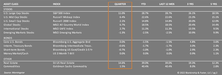 Table: The US economy 4th quarter